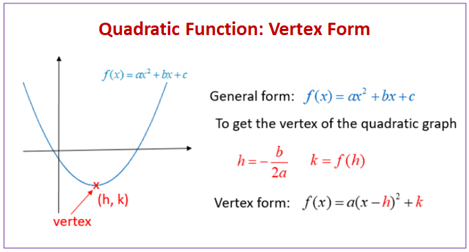 Quadratic Functions examples Solutions Videos 