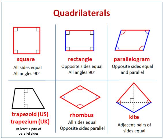 What are Quadrilateral Shapes?