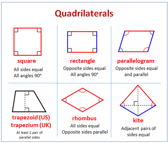 rectangle shape definition