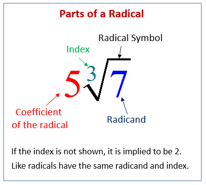 Radical Definition Math Worksheet