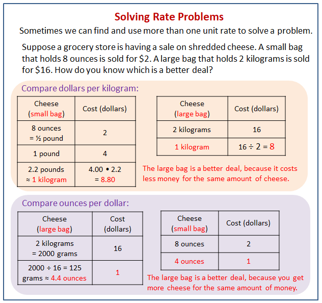problem solving of rates