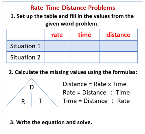 Speed in Physics, Overview, Formula & Calculation - Video & Lesson  Transcript