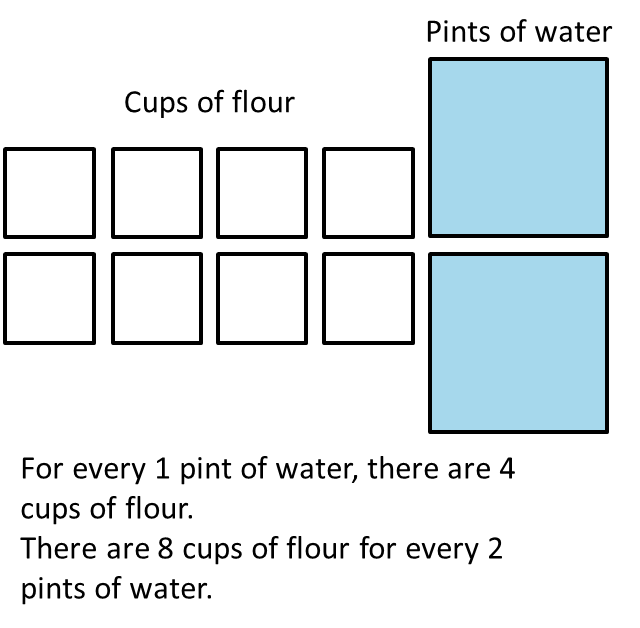 Representing Ratios with Diagrams