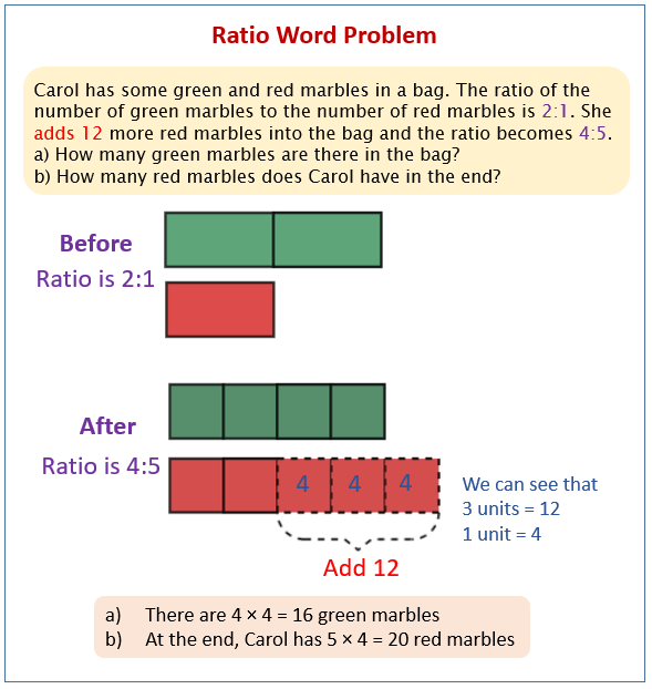 How To Do 6th Grade Ratio Word Problems