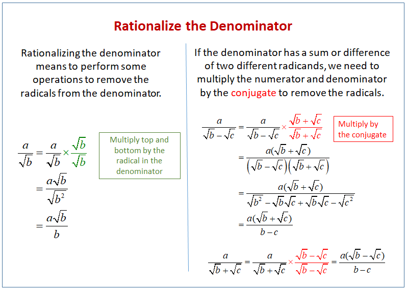 Rationalising the shop denominator calculator