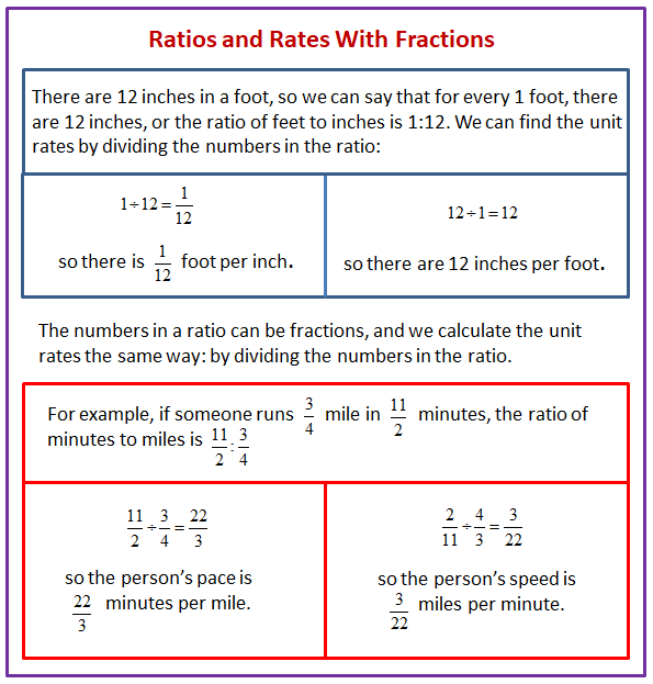 unit-rates-with-fractions-worksheet-worksheets-for-kindergarten