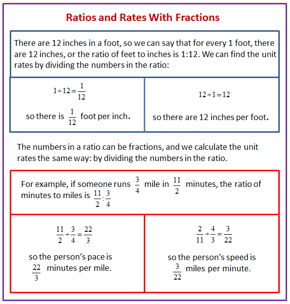 How To Find Unit Rates With Fractions