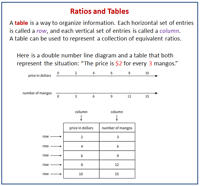 ratio tables sugar story 4th grade