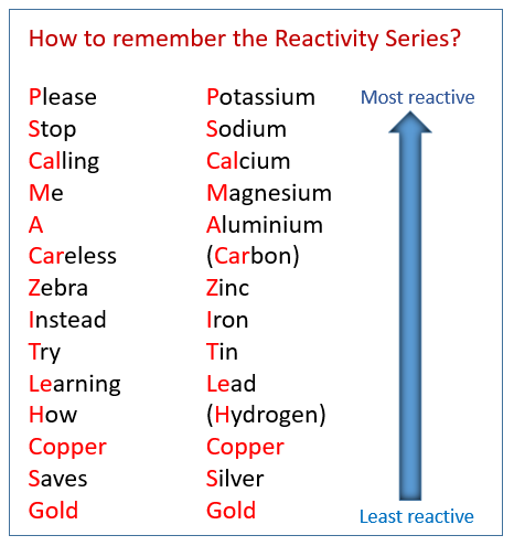 chemistry reactivity series worksheet