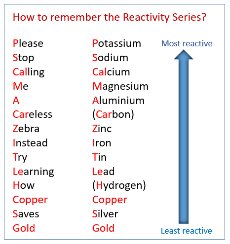 rubidium reactivity series