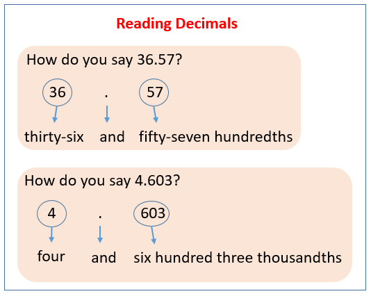 worksheets 1 grade patterns math Writing examples, and videos (solutions, Decimals Reading