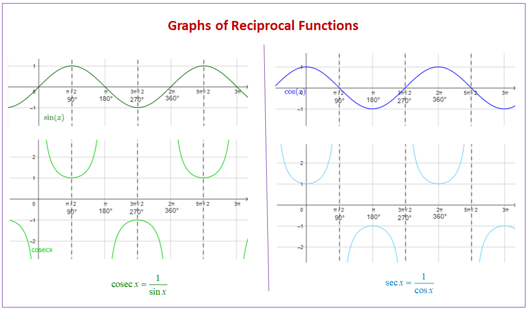 33 Solving Trig Equations Worksheet Answers - support worksheet