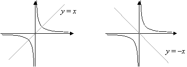 reciprocal graph functions function graphs symmetry line examples onlinemathlearning plotting points