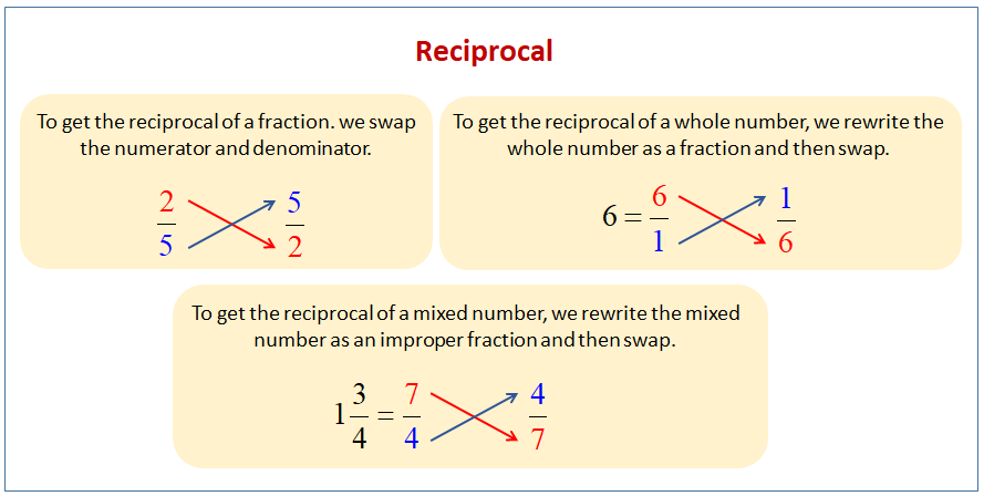 reciprocals-examples-solutions-videos