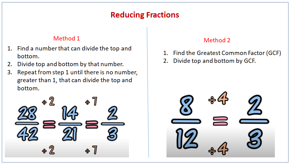 Quickest Way To Simplify Fractions