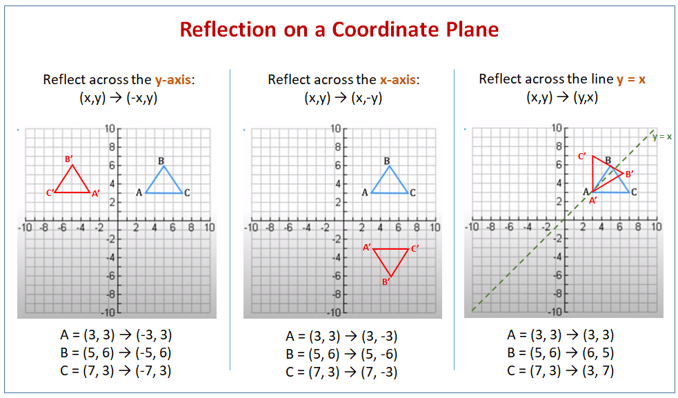 reflection calculator gwometry