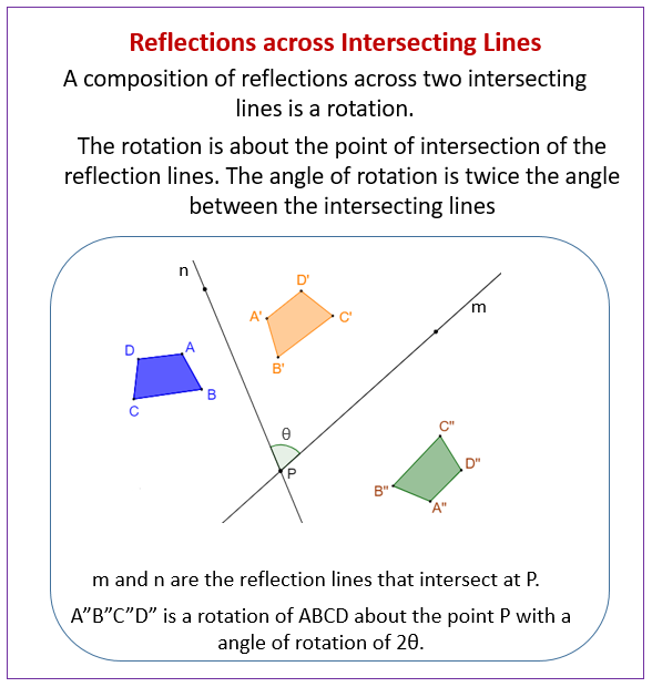 geometry rotation examples geometry reflection rule