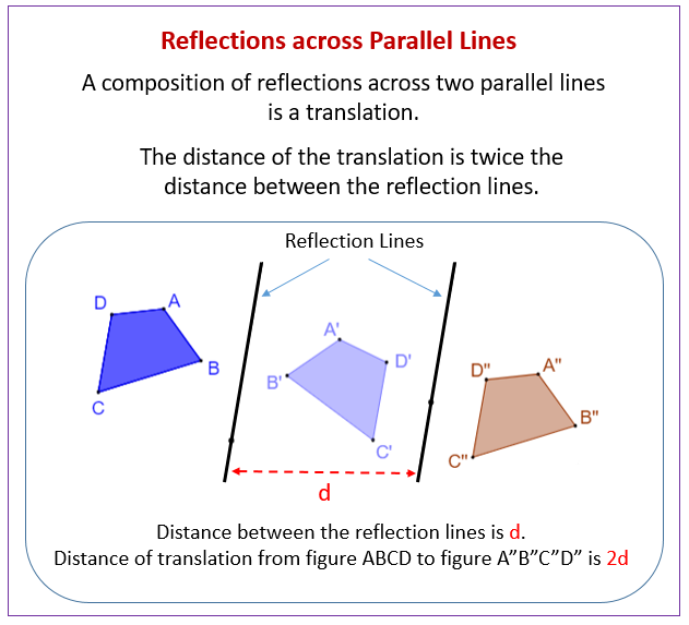 Sequence Of Transformations Examples Solutions Videos Lessons Worksheets Games Activities