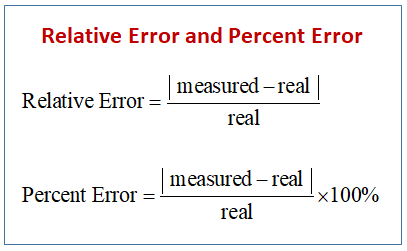 how to calculate ppm error relative error