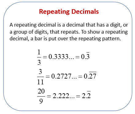 Repeating Decimals