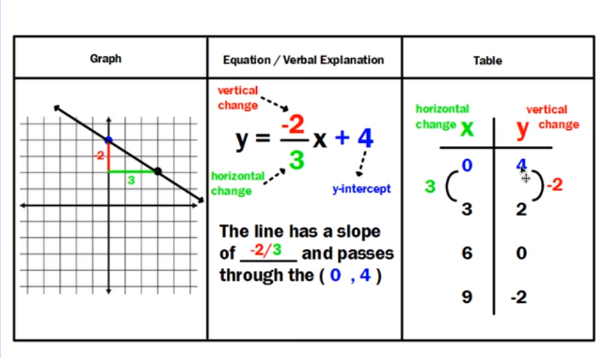 comparing-tables-graphs-and-equations-worksheets-tessshebaylo