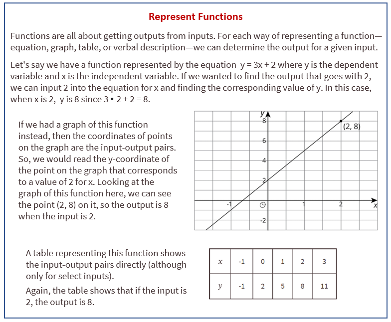 Lesson 7: Connecting Representations of Functions