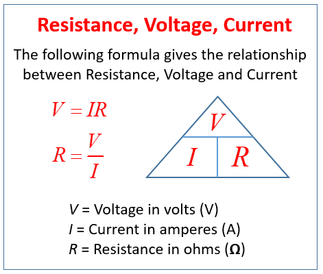 Resistance (examples, solutions, videos, notes)