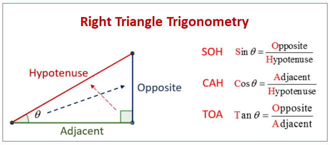 right triangle trigonometry chart