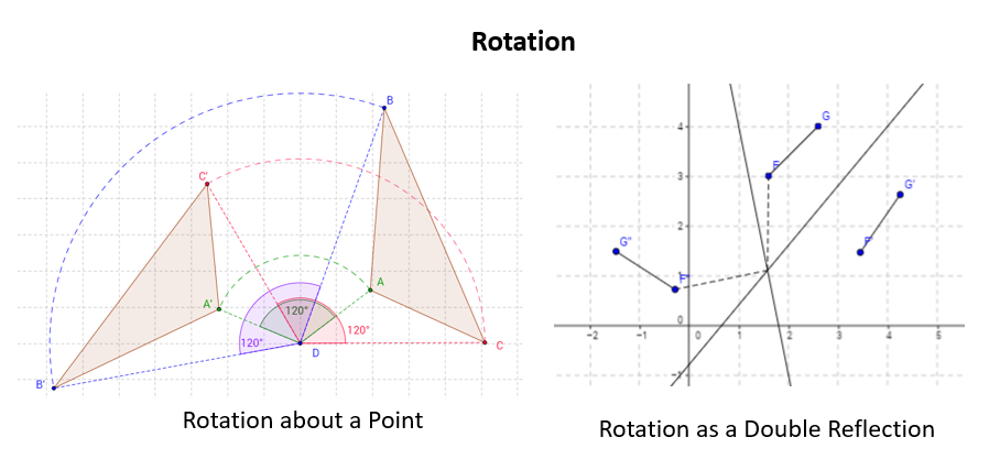 geometry rotation examples geometry reflection rule