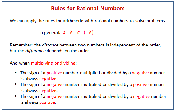 solving-problems-with-rational-numbers