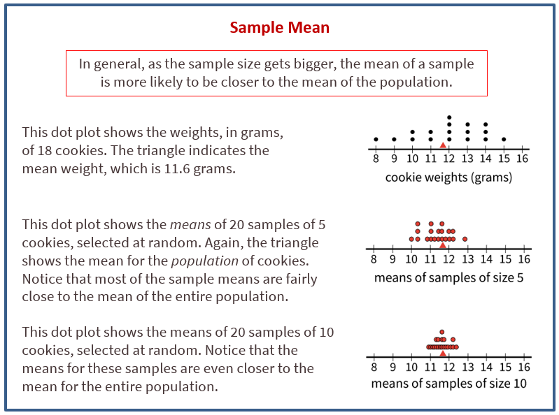 more-about-sampling-variability