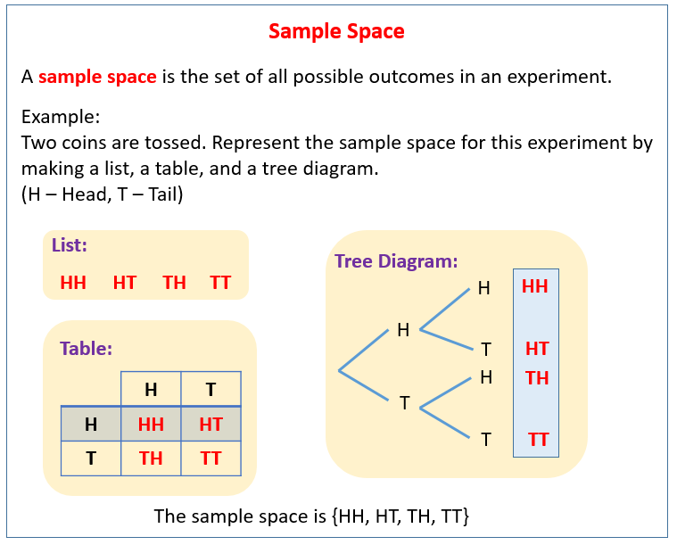 sample space unit probability homework 3