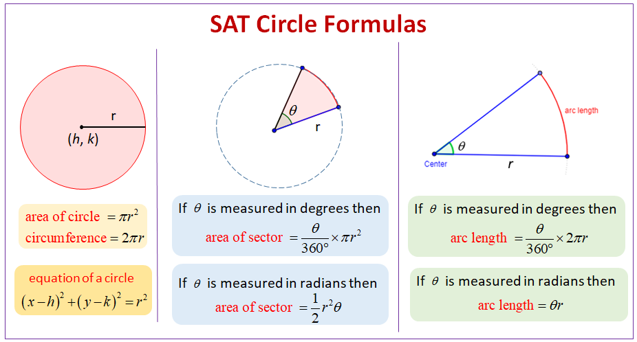 Are Formula For A Circle