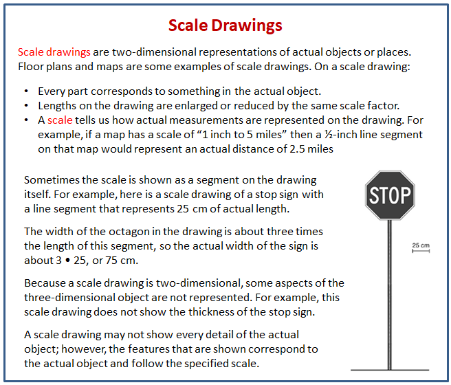 What Is The Scale Of A Drawing