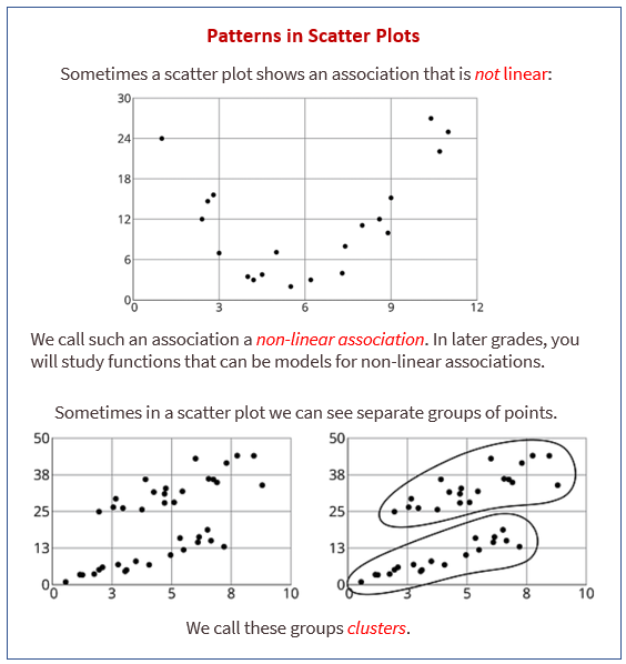 scatter plot use