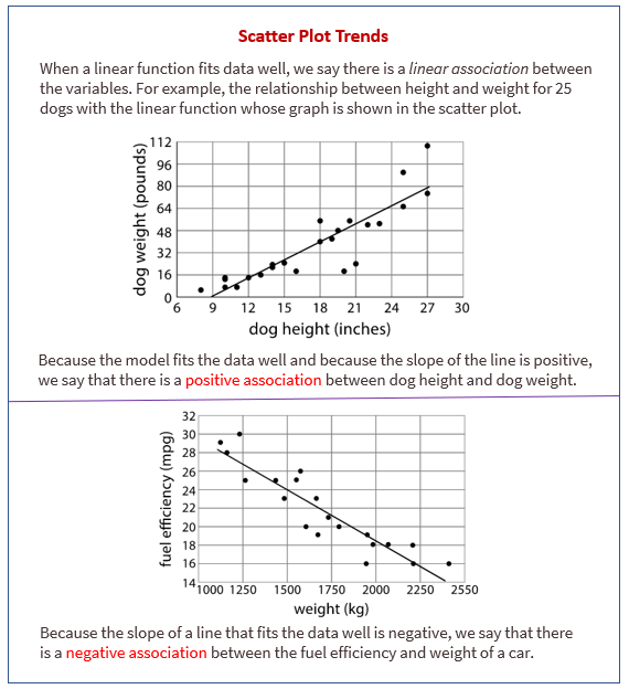 scatter plot with trend line maker