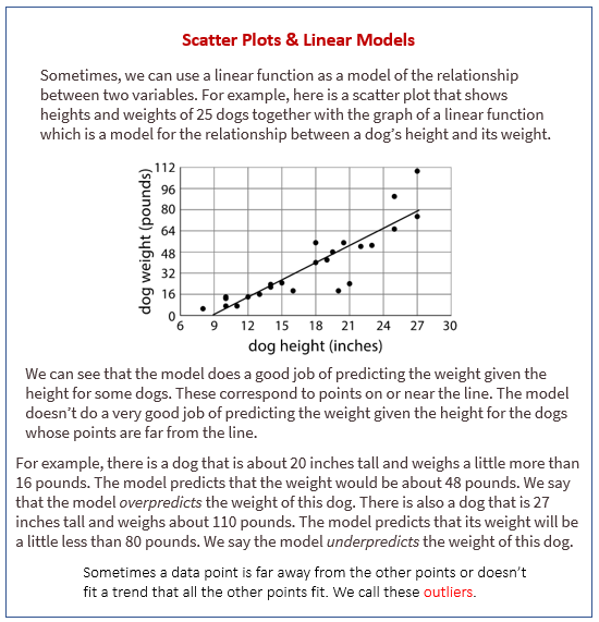 scatter plot with trend line word problem