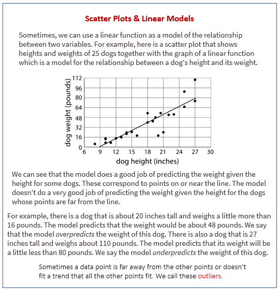 scatter plot use