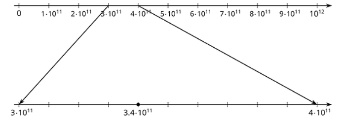 definition-of-scientific-notation