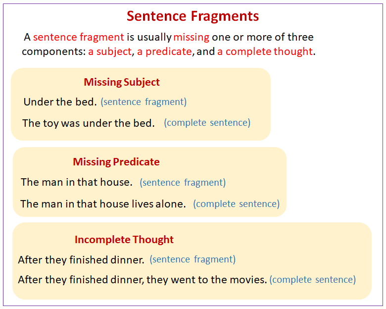 Sentence Fragments video Lessons Examples Explanations 
