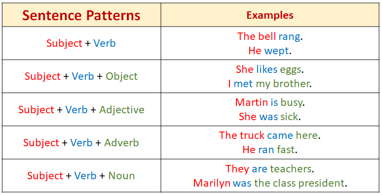 What Are 10 Examples Of Simple Sentences ZOHAL