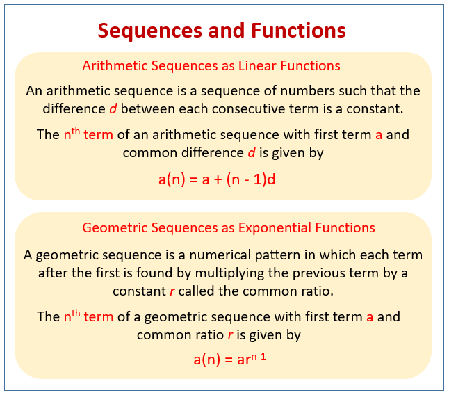 Functions And Sequences Examples Solutions Videos Worksheets Games Activities