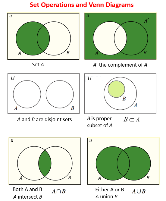 different venn diagrams