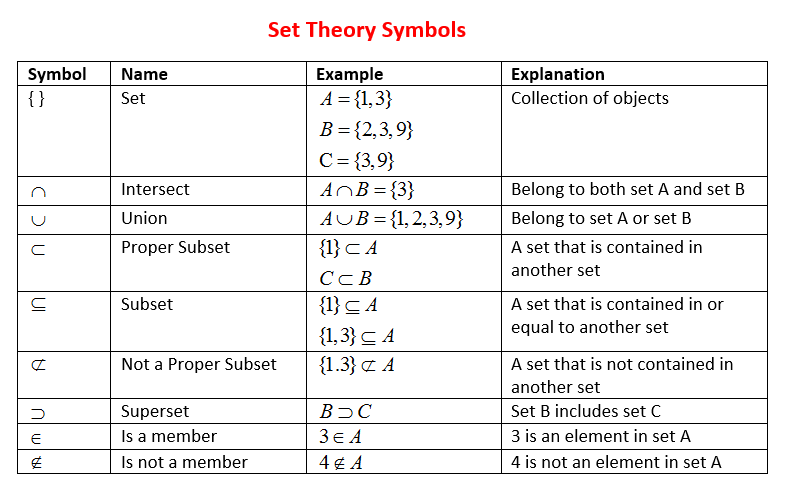 symbolic notation for intersect