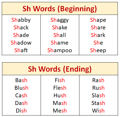 https://www.onlinemathlearning.com/image-files/sh-words.png