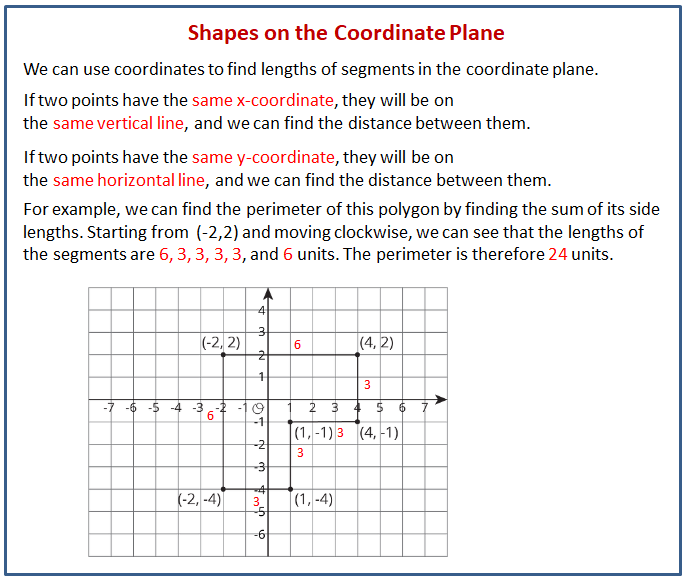 shapes on the coordinate plane