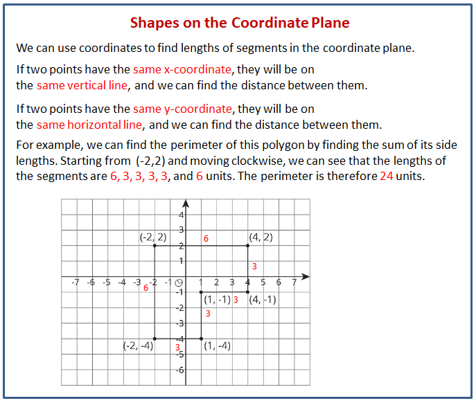 Shapes On The Coordinate Plane 0924