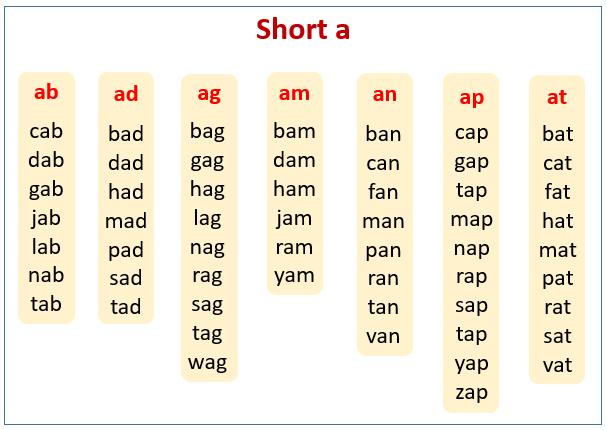 cvc phonics vowel intervals percentages onlinemathlearning