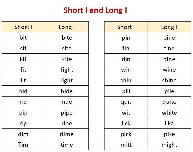 Short A Sound Words Worksheets