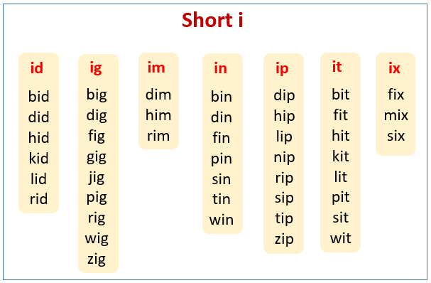 Short I Sound Words Cvc Words English Phonics Phonics Reading C5F